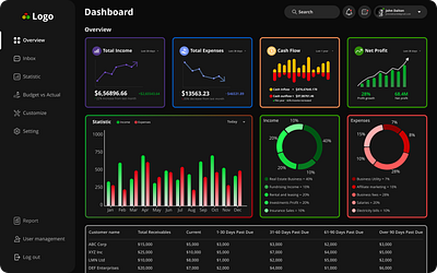 Financial Dashboard UI Design dashboard design figma ui ux