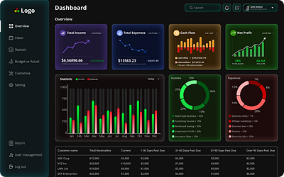 Financial Dashboard UI Design dashboard design figma ui ux