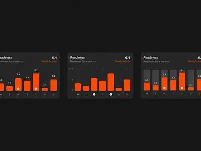 Charts 📊 charts graphs jimdesigns jimdesigns.co kpi product design ui