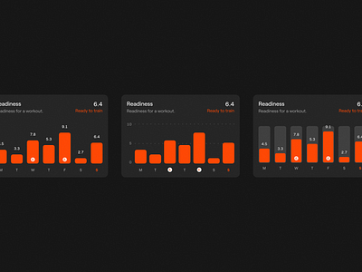 Charts 📊 charts graphs jimdesigns jimdesigns.co kpi product design ui