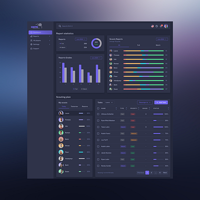 Football Dashboard for Scout PRO app dashbord ui ux