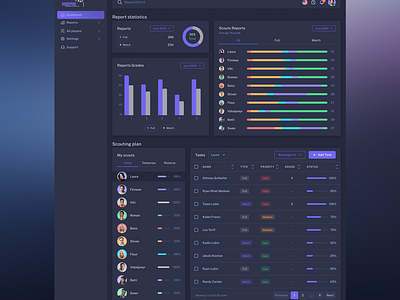 Football Dashboard for Scout PRO app dashbord ui ux