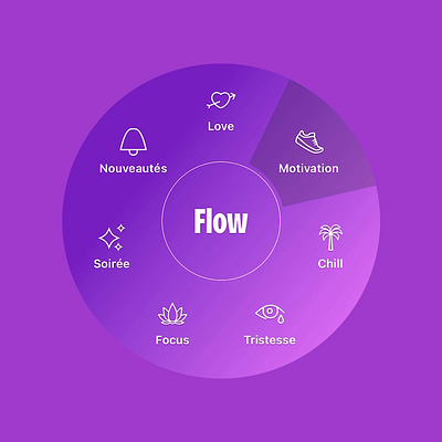 Flow moods - New feature animation app motion music new feature