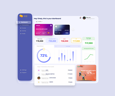 Dashboard for a personal budgeting app app budgeting dashboard design figma personal budget ui