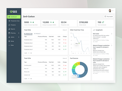 Industry 4.0 - Qsee industry 4.0 saas ui ux