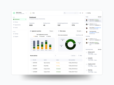 A Pitch tracking dashboard activity dashboard design graph green pitch ui uiux ux web app web design website