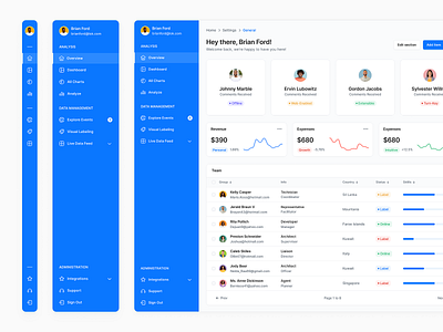 SaaS Dashboard - Lookscout Design System dashboard design design system figma lookscout ui web application webapp