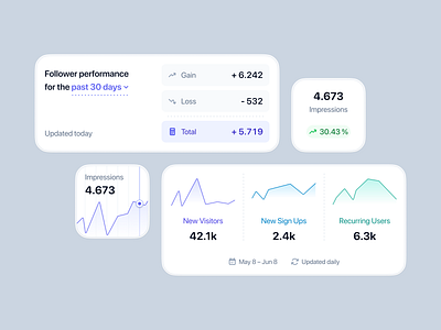 Metric Cards & Widgets app cards chart colorful components dashboard diagram graphs impressions performance statistics trending ui ui kit user interface ux widgets