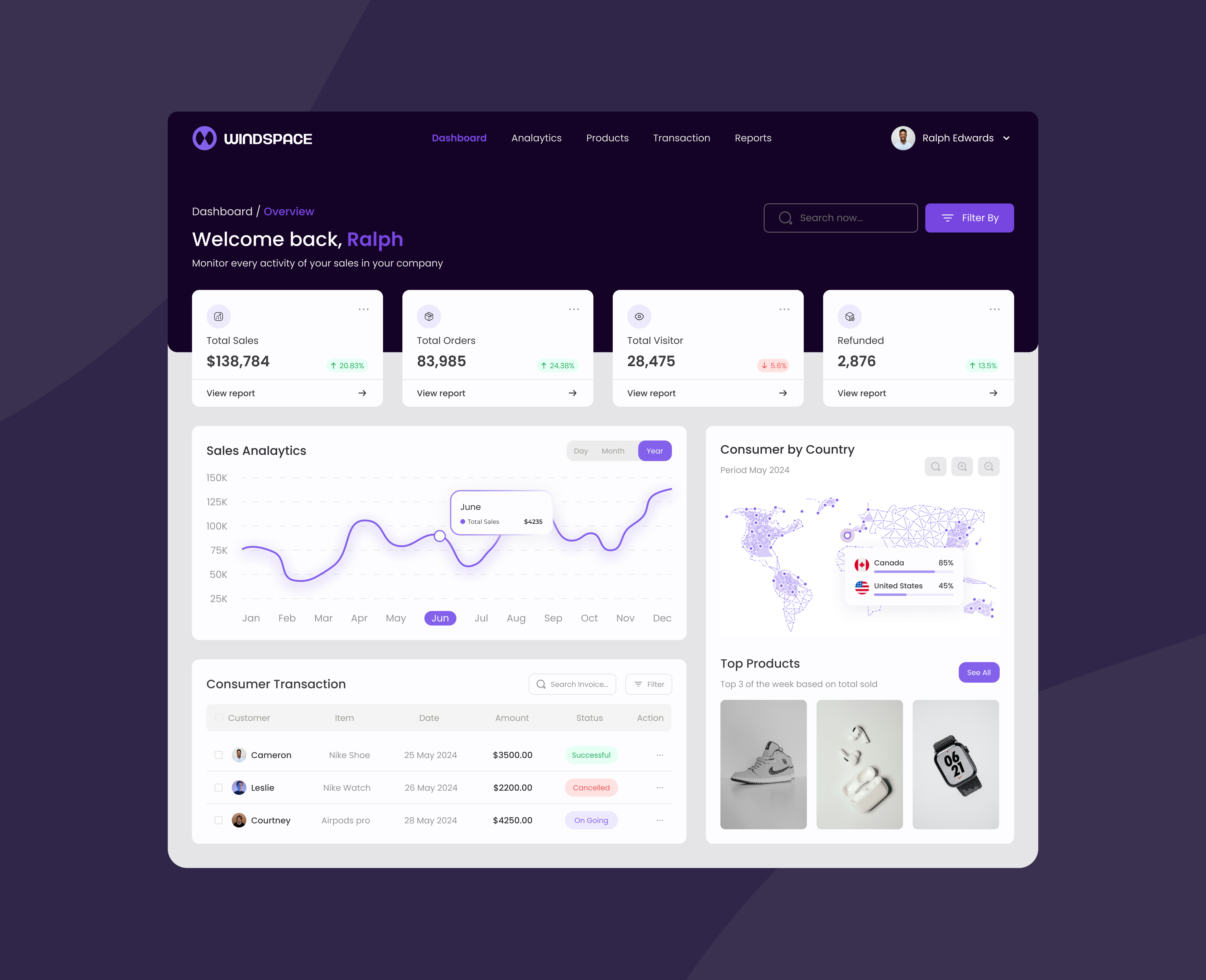 Sales Management Dashboard cleandesign dashboard design design figma graphic design saas saas product saasdashboard sales management dashboard salesmanagement ui uidesigner uiux