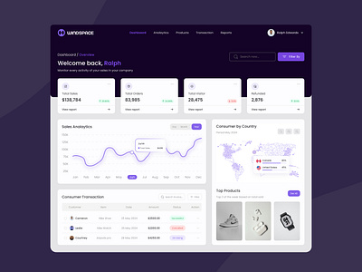 Sales Management Dashboard cleandesign dashboard design design figma graphic design saas saas product saasdashboard sales management dashboard salesmanagement ui uidesigner uiux