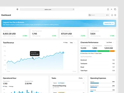 Datics - Dashboard alaytics alert aqua bar chart blue chart cyan dashboard data datics line chart performance pie chart plan products promo revenue task total