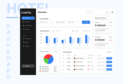 Project Management Dashboard 2024 crm crm dashboard dashboard dashboard design hotel dashboard hotel management dashboard management dashboard new dashboard design trending dashboard ui ui design ui ux design