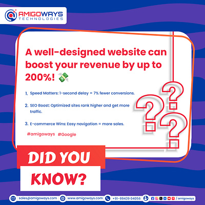 DID YOU KNOW? 📈 amigoways amigowaysappdevelopers amigowaysteam