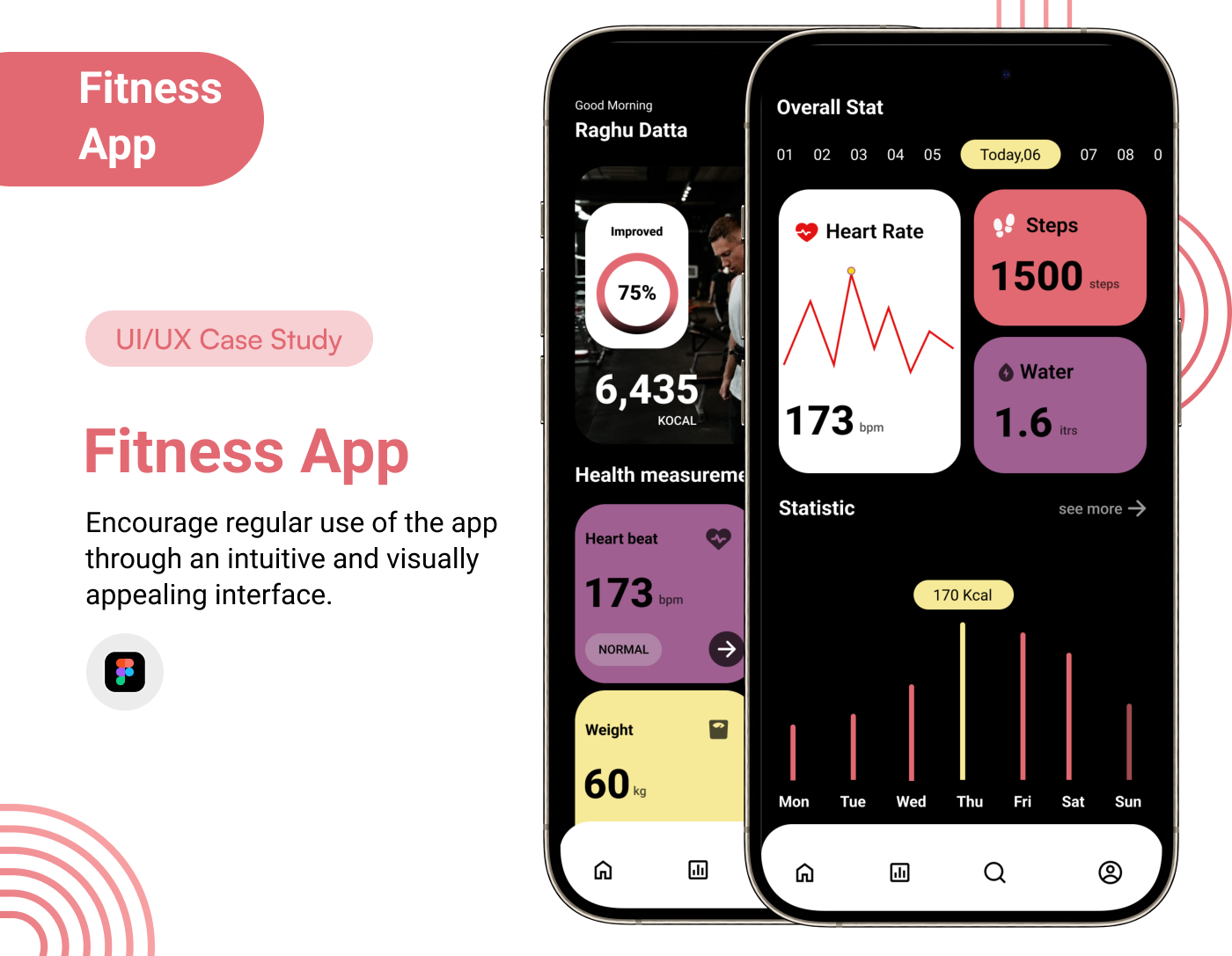 Fitness App by Chetan datta Pailla on Dribbble