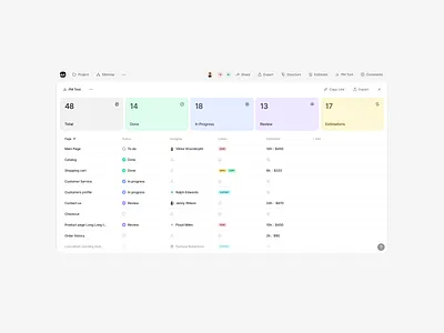 PM Tool app dashboard design flowmapp inprogress product product design service task task manager task tracker tool ui ux