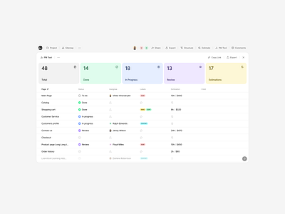 PM Tool app dashboard design flowmapp inprogress product product design service task task manager task tracker tool ui ux