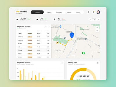 Delivery application analytic chart delivery application design food delivery graph interface map product design ui ux