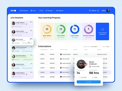 Online Learning Platform crm digital product e learning education figma learning platform online school online study product design student study platform teacher tutor ui design ui ux web app web design website design website ui