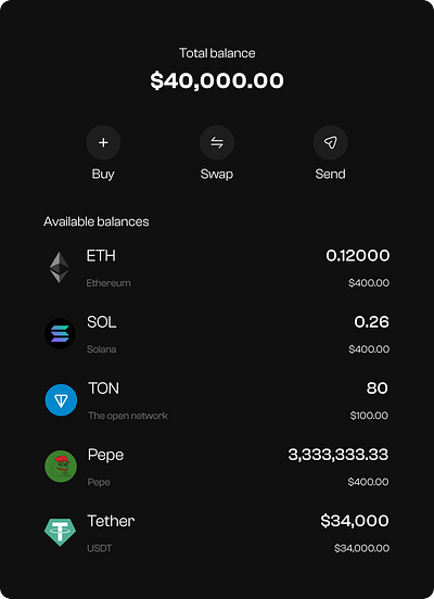 Chain abstraction on a centaliaized Exchange crypto figma ui web3