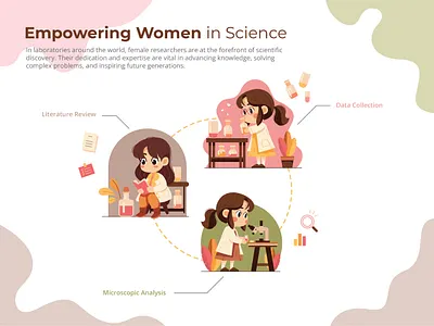 Infographic - Girl in Lab Doing Research anime branding cartoon character chubby digital illustration education emoji flat design flat illustration graphic design illustration infographic laboratory people illustration poster research sticker ui vector illustration