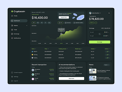 Crypto web Dashboard branding crypto cryptodesign darkmode dashboard design logo ui ux