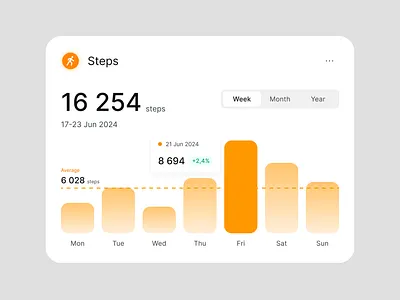 Sports Tracking Widget Design app app design application application design mobile mobile app product product design step tracking tracking app ui uidesign user interface ux uxdesign widget widget design