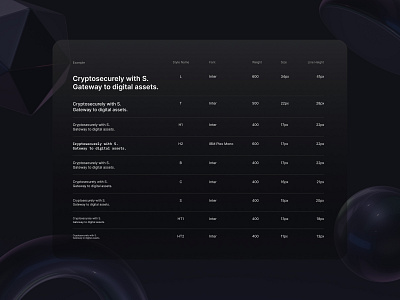 TYPOGRAPHY - Design System branding crypto design system graphic design ui ux