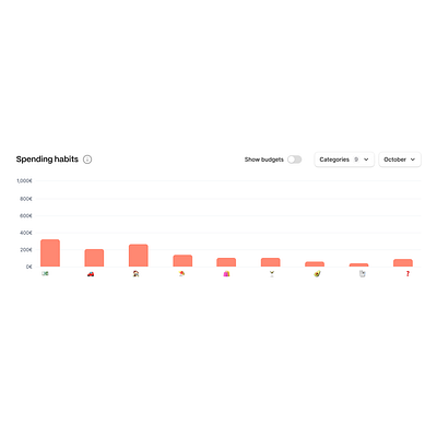 Spending chart chart data fintech ui