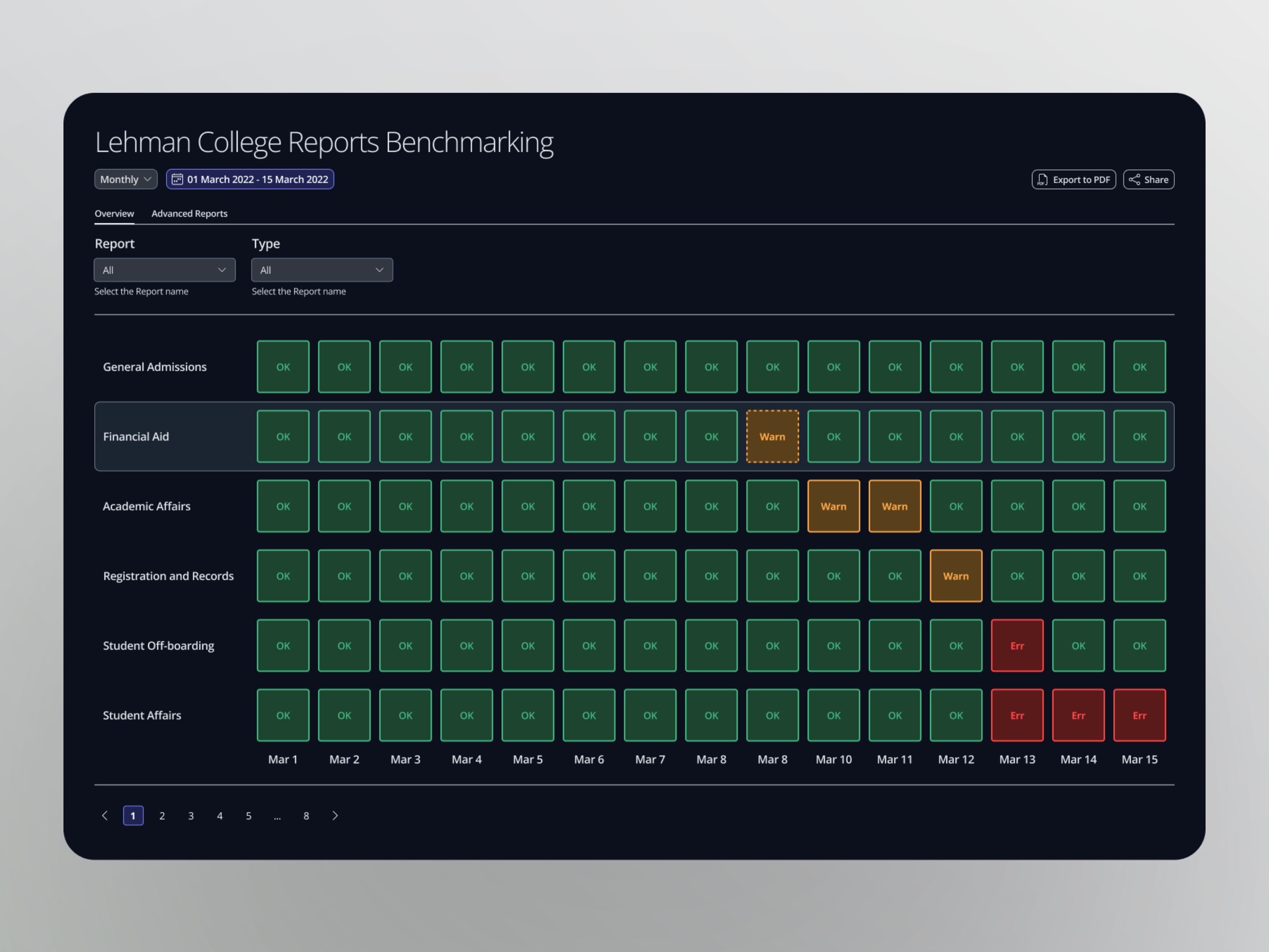 Reporting Benchmark app benchmark benchmarking clean college darkmode dashboard figma graph highered reporting school ui ux