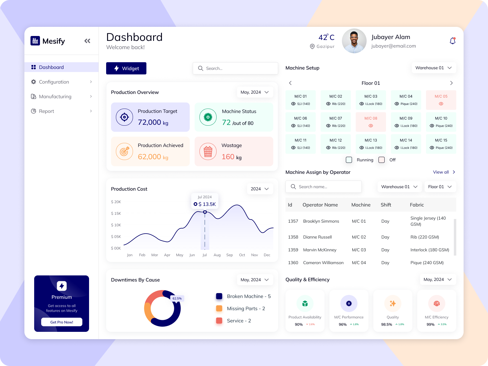 Dashboard of MES by Jubayer Alam on Dribbble