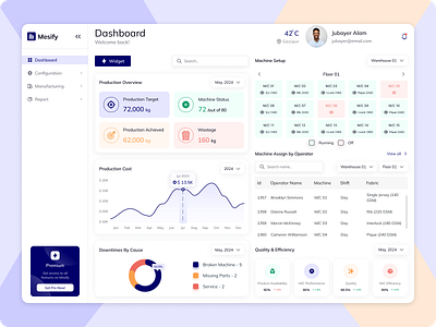 Dashboard of MES admin admin dashboard admin panel admin ui dashboard mes production automation production report report textile ui uiux user user dashboard ux