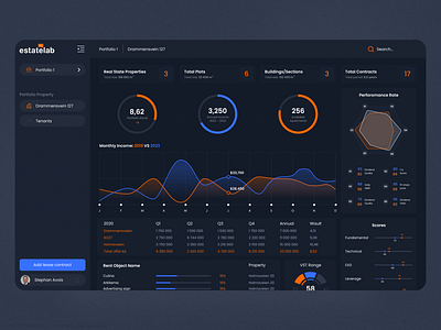 Real Estate Dashboard | Proptech Dashboard dashboard dashboard design dashboard ui dashboard ux property property dashboard proptech proptech dashboard proptech design real estate real estate dashboard real estate design