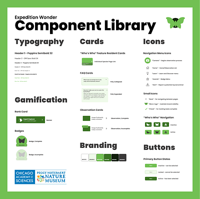 Expedition Wonder: Component Library branding component library ui