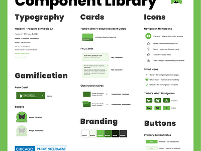 Expedition Wonder: Component Library branding component library ui