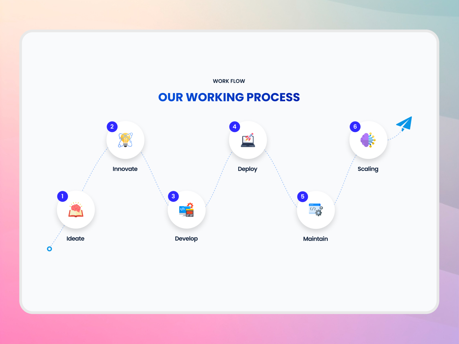 Work Flow motion graphics ui