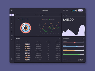 Lomio - CRM Dashboard analytics crm dashboard ui designs dashoard ui