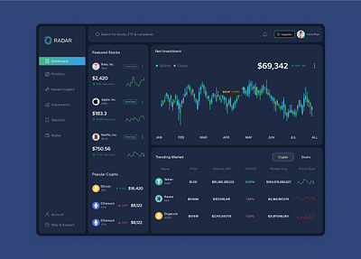 Radar - Investment Dashboard dashboard designs etf investments stocks ui ui designs