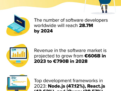 Empower Your Business with Offshore Software Developers 3d animation branding graphic design hire developers hire engineers human resource logo motion graphics offshore offshore software developers remote science trends ui