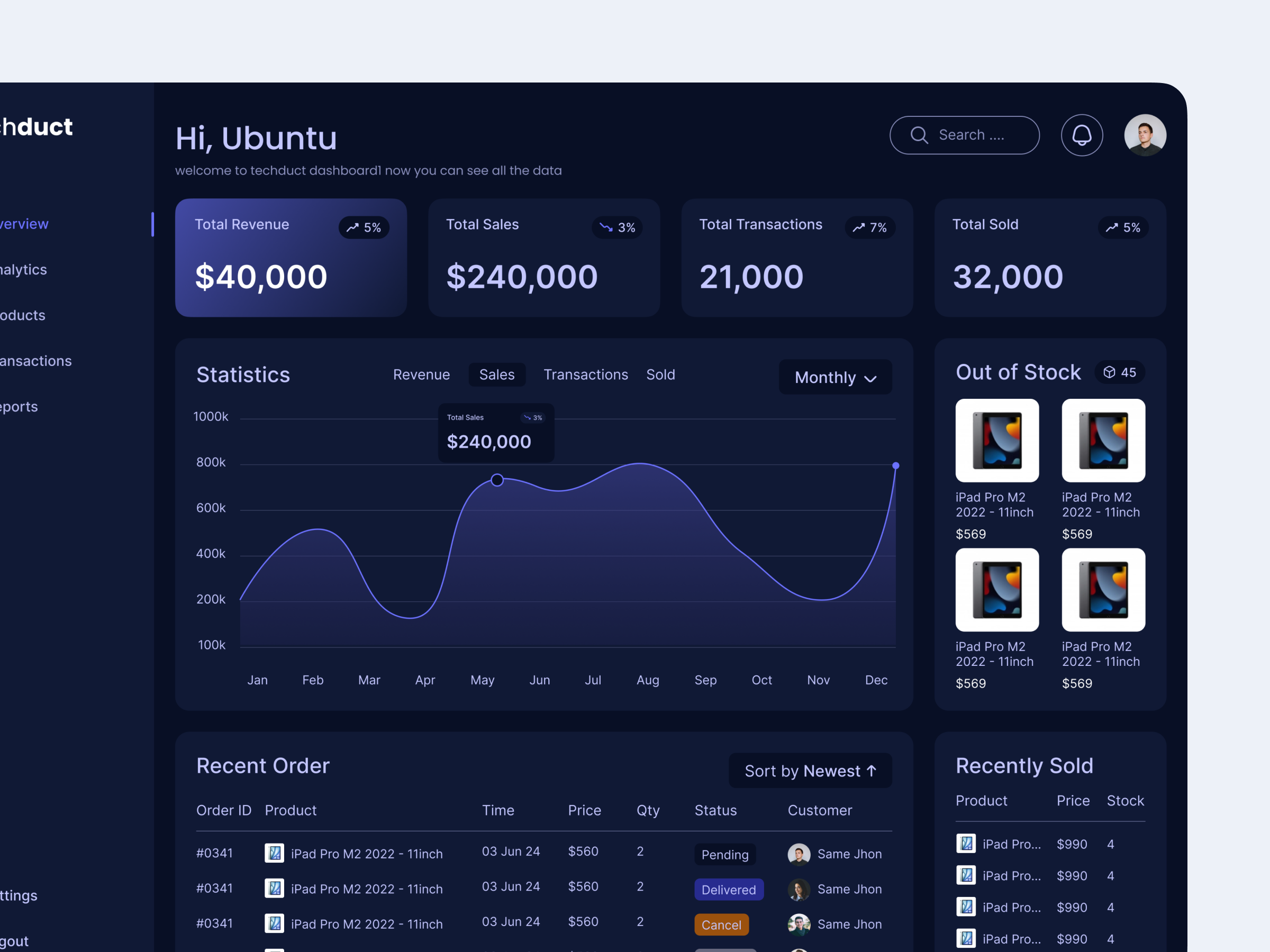 Product management dashboard design dark ui dashboard design management pm product ui user interface ux