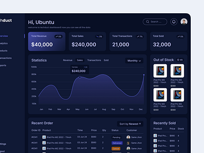 Product management dashboard design dark ui dashboard design management pm product ui user interface ux