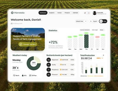 Harvesta | Dashbaord Design for farmers dashboard farmers figma saas