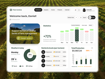 Harvesta | Dashbaord Design for farmers dashboard farmers figma saas