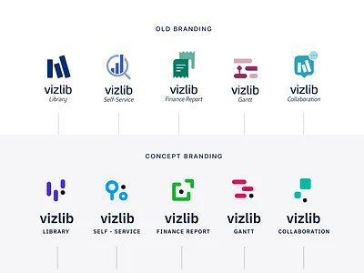Vizlib Concept Branding
