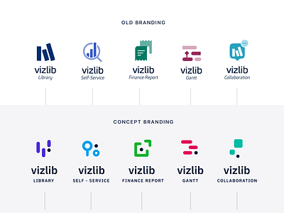 Vizlib Concept Branding