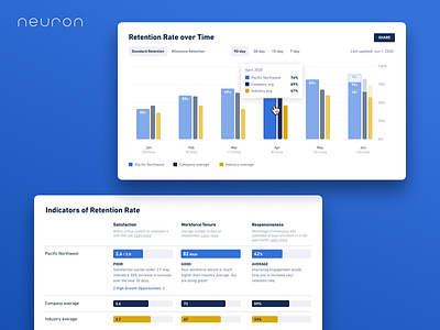 WorkStep - UX/UI Design app b2b data visualization design enterprise flat interface minimal mobile web neuron product design ui ux ux design web web app website workplace worktech