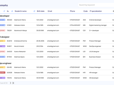 CRM bookmarks bookmarks crm cv hr cabinet