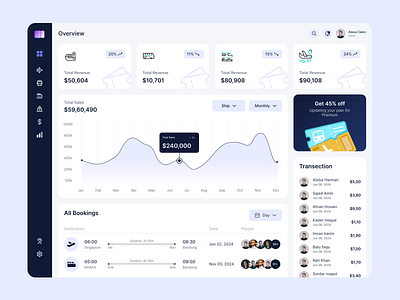 Ticket Booking Dashboard Ui Design bento bentogrid booking bus card dasbiard design grid inspiration plane ship ticket ticketbooking train ui user interface ux