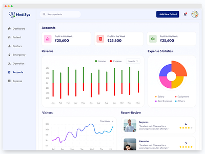 Accounts Dashboard - Hospital Management Tool accounts dashboard adobe illustrator adobe photoshop dashboard design ehr figma health dashboard healthcare hms hospital management medical medical accounts dashboard saas ui ui design uiux ux