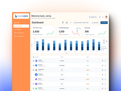 Revolutionary SaaS Dashboard UI for CTA Button Widgets ab testing app design call to action conversion rate optimization cta button widgets dashboard design digital marketing interface design marketing tools integration saas ui uiux design user experience user interface web design