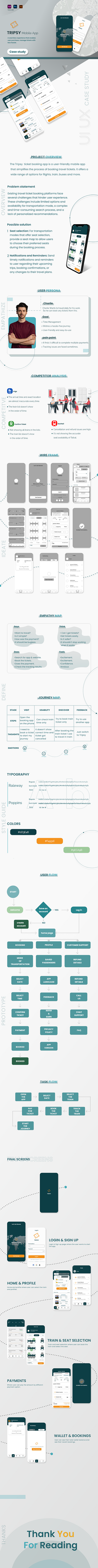 MOBILE APP FOR TRAVELLING CASE STUDY branding graphic design ui